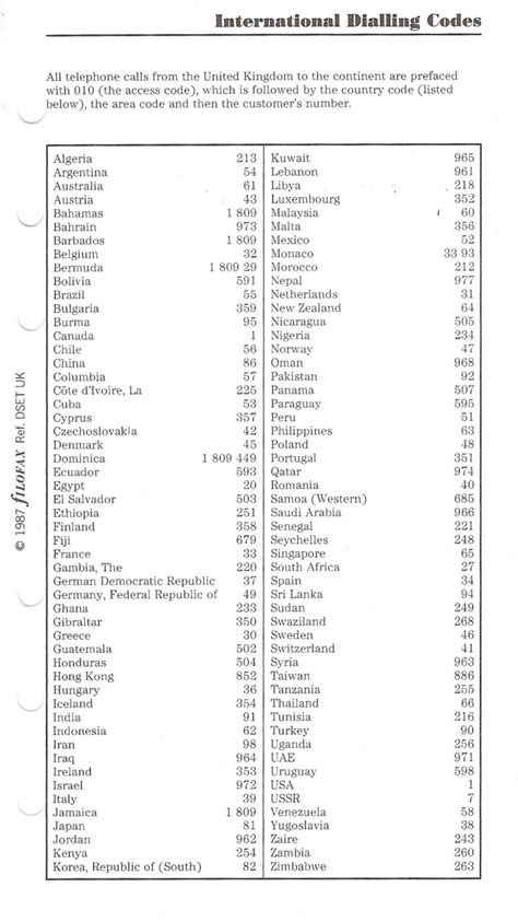 National Dialing Codes .